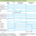 نمودارهای زمانبندی رله ایمنی اشنایدر سری XPSATE