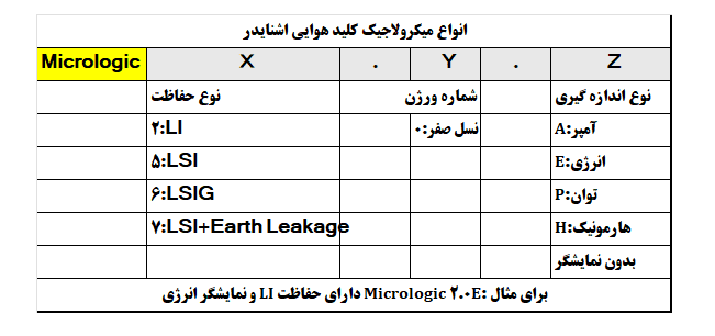 جدول انتخاب میکرولاجیک کلید هوایی اشنایدر